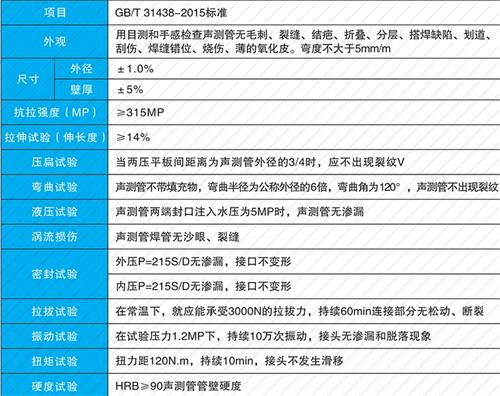 横山套筒式声测管现货性能特点